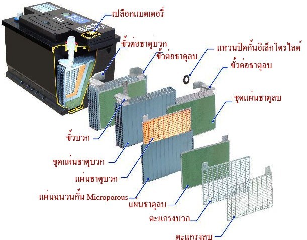 โครงสร้างแบตเตอรี่