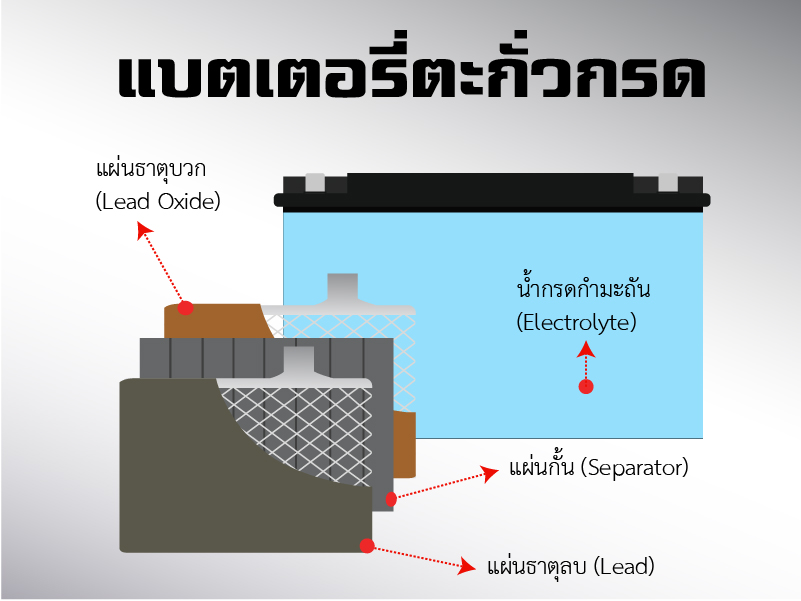 โครงสร้างแบตเตอรี่