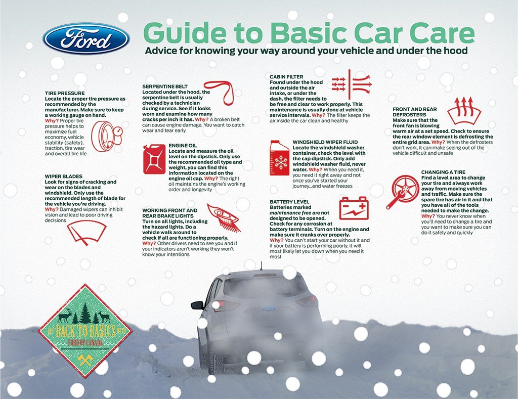 Car Care Checklist